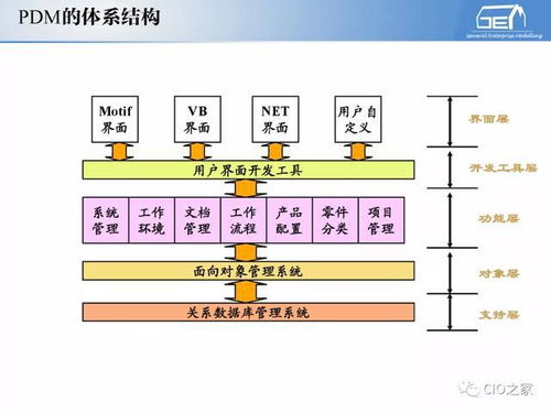 工業自動化與信息化融合 系統集成體系解讀及信息系統集成服務