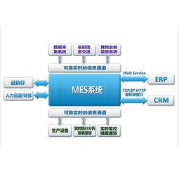 MES系統(tǒng)實(shí)施未能滿足需求的常見原因解析