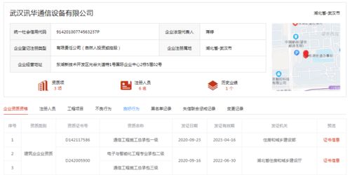 通信工程施工總承包一級企業(yè)巡禮 烽火、中貝、中通三局等10家領(lǐng)軍企業(yè)領(lǐng)航信息系統(tǒng)集成服務(wù)